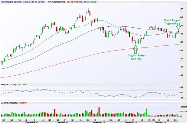 National Australia Bank Trade Recommendation of Week