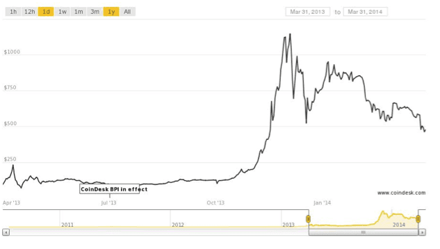 What a Bitcoin Bet Gone Wrong Can Teach You About Risk Management