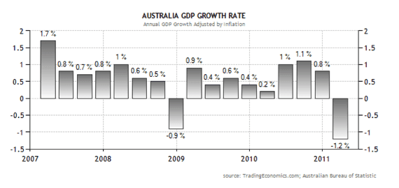Stagflation in a 2-speed economy