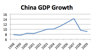 The China Boom