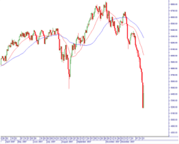 Stock Market Crashes … what should I do?