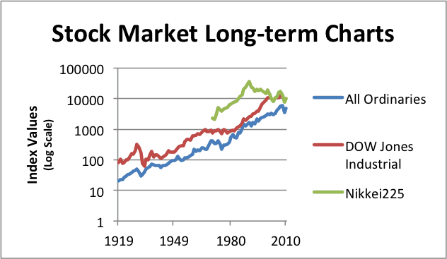 Investment Opportunities during times of Disaster