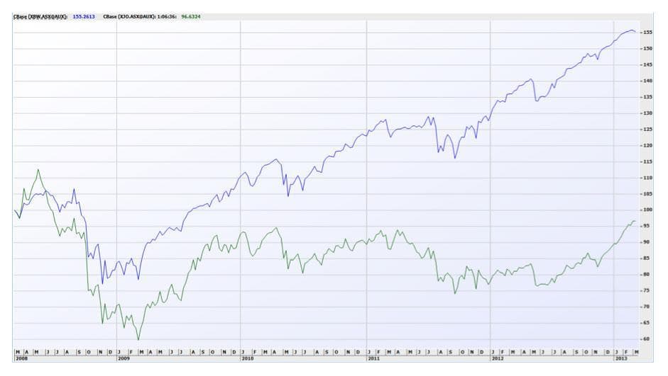 Risk vs Return: What We Really Want from Investing