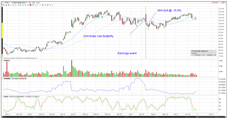 The Butterfly Effect: How Earnings Move Markets