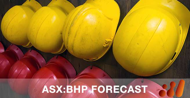 ASX:BHP Forecast